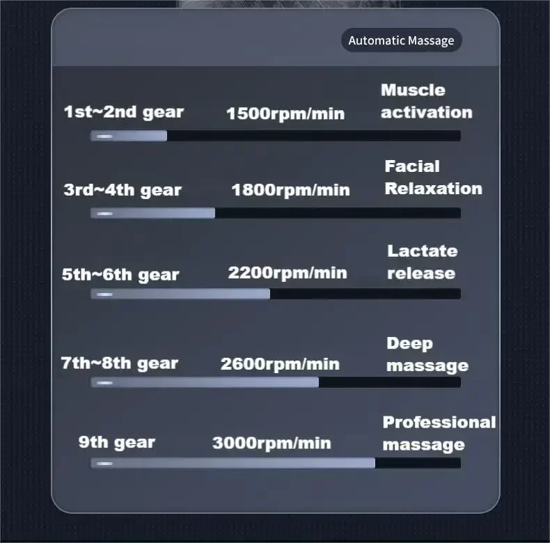 Appareil de massage 9 têtes