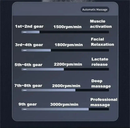 Appareil de massage 9 têtes